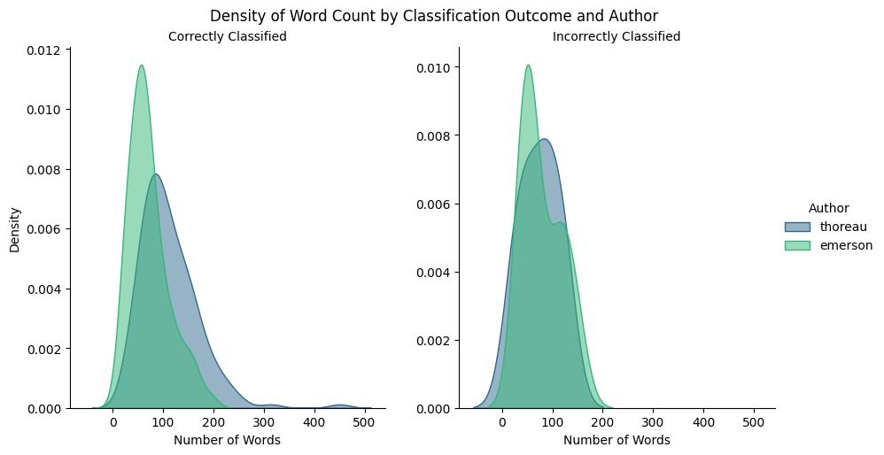 density_plots