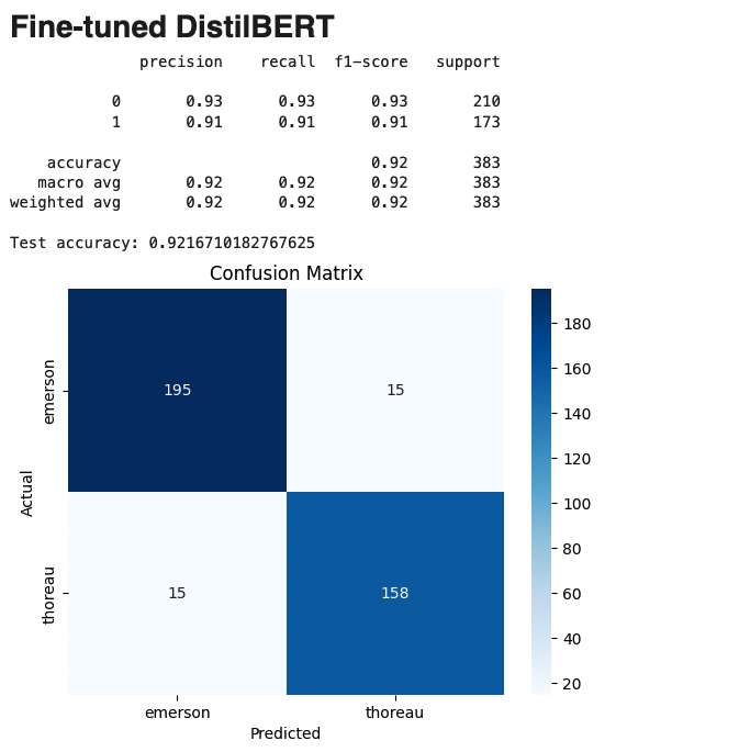 fine_tuned_dbert_confusion