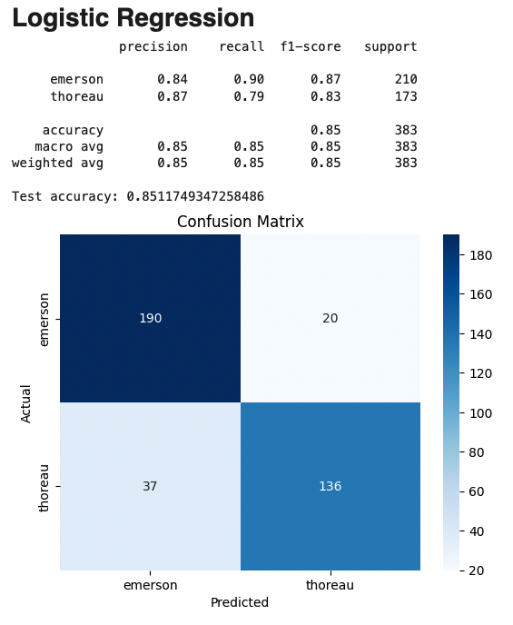 logistic_regression_confusion