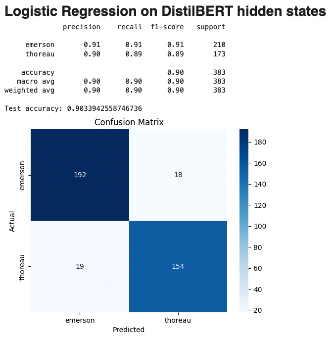 lr_dbert_confusion