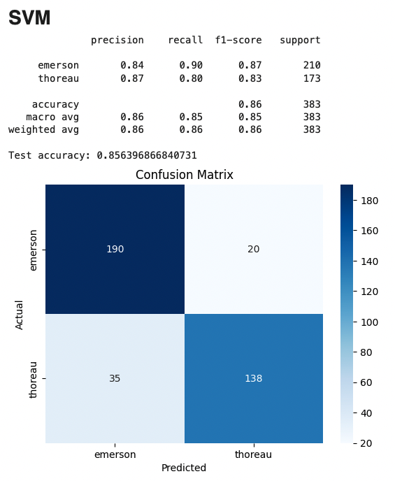 svm_confusion