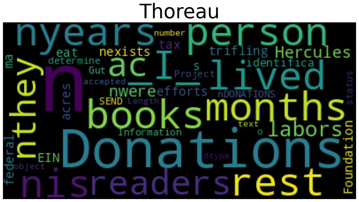 thoreau_word_cloud